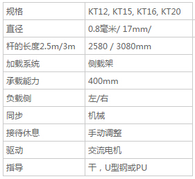 KT12, KT15, KT16, KT20 - 送料機(jī)