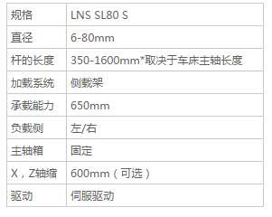 LNS SL80 S - 送料機(jī) LNS SL80 S - 送料機(jī)